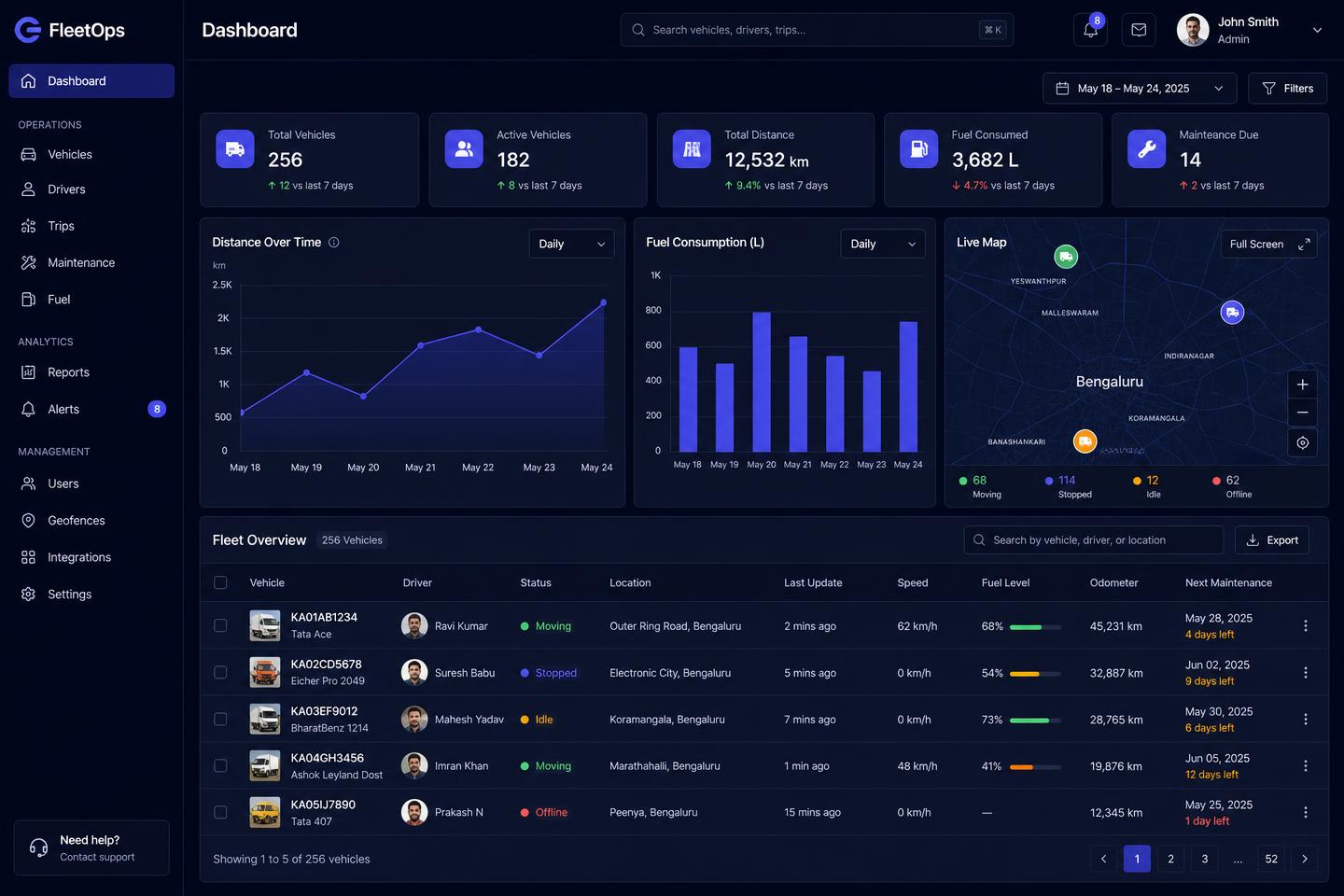 HGC Portal dashboard showing fleet KPIs, charts and a live vehicle table