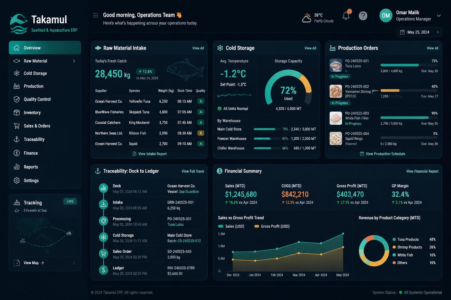 FinStack dashboard showing raw material intake, cold storage, and production traceability