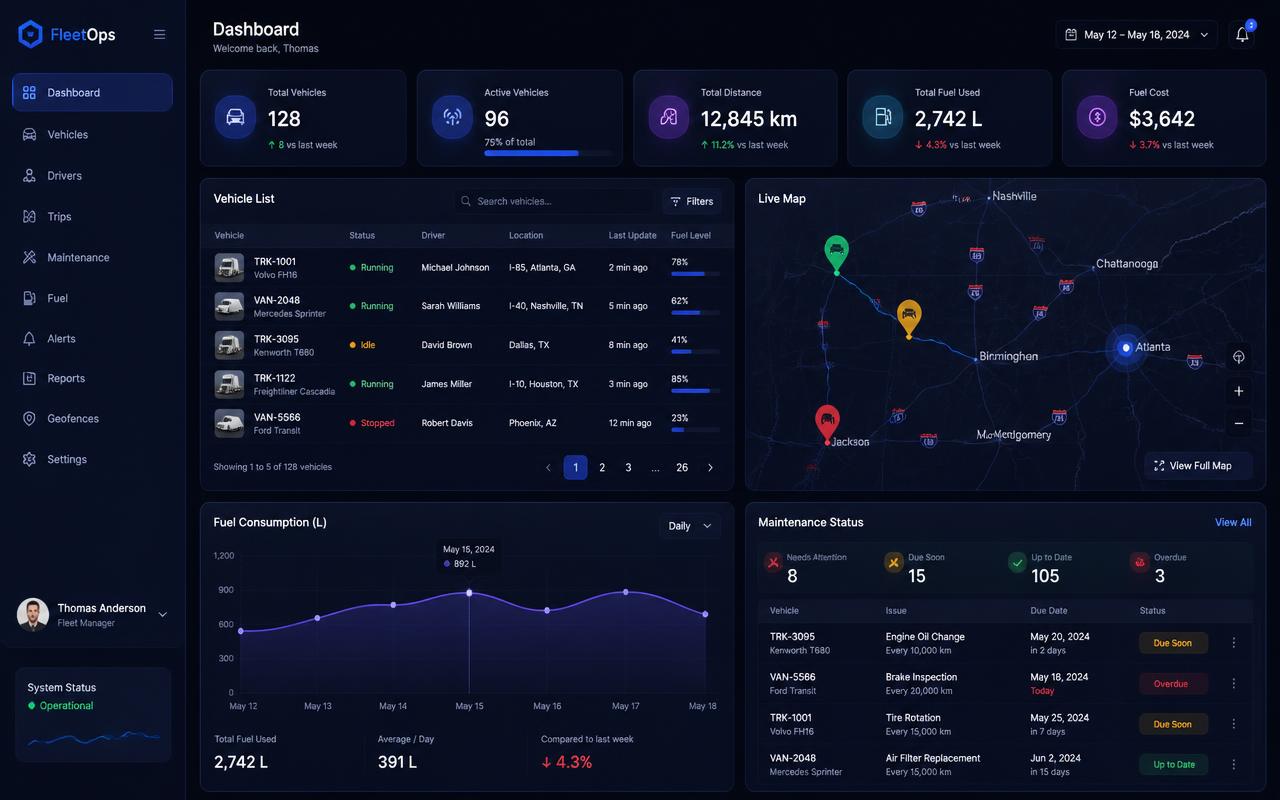 HGC Portal vehicle management dashboard with fuel chart and GPS map